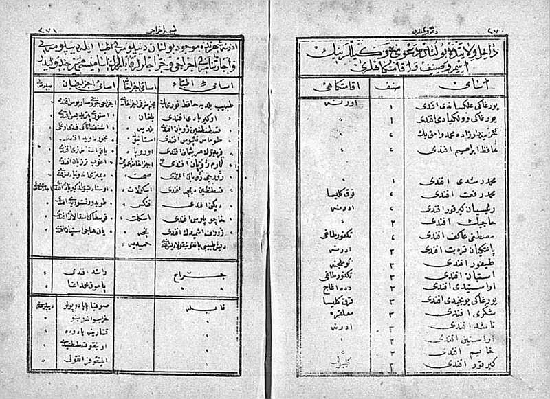 Edirne Vilayet Salnamelerine Göre h.1303/m.1885– h.1306/m.1888 Yılları Arasında Edirne’de Bulunan Eczacı ve Eczahaneler